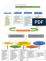 Mapa Conceptual