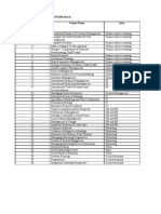 Elective Courses List For Second Year (July '11 - March '12) Sr. No. Course Name Area