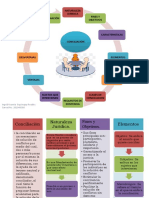 Esquematizacion de Conciliacion