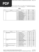 Wbjee Opening & Closing Rank 2008 Pvt.+govt.