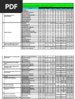 Wbjee 2009 Opening and Closing Rank Univ+Govt