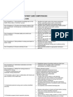 Patient Care Competencies