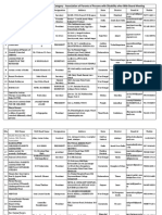 List of ROs Under Association of Parents of PWD