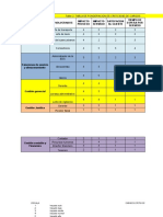 Taller de Ponderación de Cargos