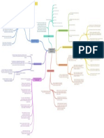 Mapa Mental MARKETING DIRECTO