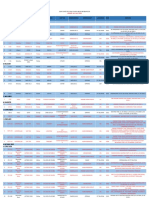 Populasi Unit Pt. Mas 16 - 07 - 2022 - 084551