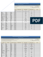 Foreign Facilities Approved For SA Category I and Category II/III Operations