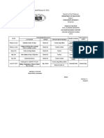 NDEP Accomplishment Report