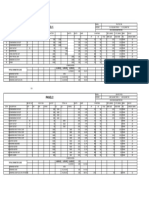 Load Schedule