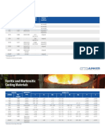 Ferritic and Martensitic Casting Materials