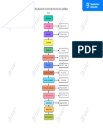 Diagrama de Flujo, Frutas en Almíbar