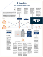 Overview and Introduction To Separated Functions: ISP Design Guide