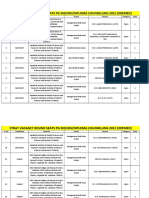 Deemed Stray Vacancy Round Seats PG MD - Ms - Diploma