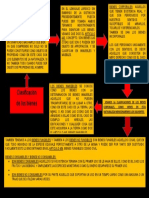 Clasificacion de Los Bienes
