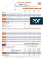 Tableau Garanties Neoliane Vitalite