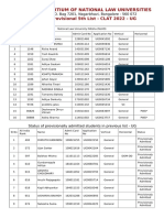 Consortium of National Law Universities: Provisional 5th List - CLAT 2022 - UG