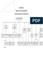 Ramada Bintang Bali Resort Organization Chart 2015: General Manager