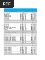 Details of Delay in Reciept of Material: Vendor Name Documentno Bill No Purch - Doc.Po Date