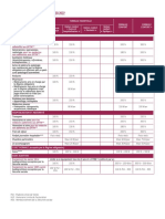 BNP Paribas Protection Sante