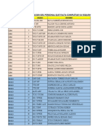 Relacion Del Personal Militar Que Falta Completar Su Esquema de Vacunacion Covid