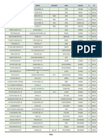 Postos Participantes Promocao Premmia Energia Que Te Move