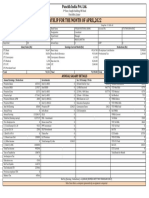 Payslip For The Month of April, 2022: Annual Salary Details