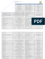 SR. NO. Project Details of Projects Client End User