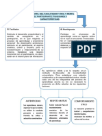 Rol y Perfil Del Facilitador y Rol y Perfil Del Participante. Funciones y Características