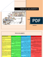 Unidad 3 Tipos de Aislamiento
