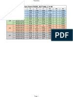 Foundation Design Calculation