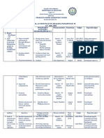 Francisco Homes Elementary School School Action Plan in Araling Panlipunan Vi S.Y. 2021-2022