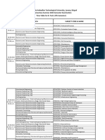 Dr. Babasaheb Ambedkar Technological University, Lonere, Raigad Supplementary Summer 2022 Semester Examination Time Table For B. Tech. (7th Semester)