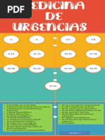 Resumen 1er Parcial Urgencias