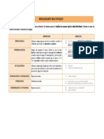 Modalidades Oracionales