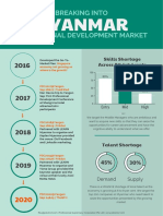 Myanmar: Breaking Into Professional Development Market