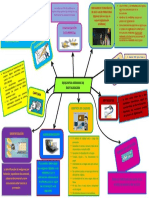 Mapa Mental REQUISITOS Digitalizacion