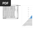 Maruti Suzuki Histogram