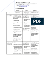 STCW Code Table A-II/2