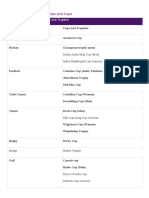 List of International Sports Cups and Trophies