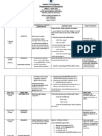 Q3 Grade8 WeeklyLearningPlan Week4 BPangilinan