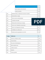 Tabla de Detraccion