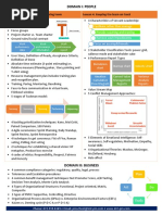 PMP Exam Prep Summary