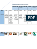 Cuadro Comparativo