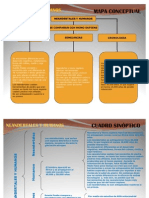 Mapa Conceptual Neandertales y Humanos