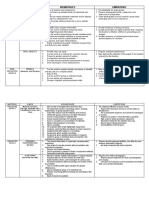 Handout - Summary of Av Aids