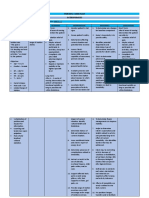 NCP - Osteoporosis