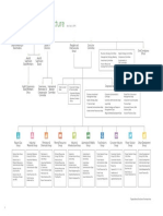 Organisational Structure - Mitsubishi