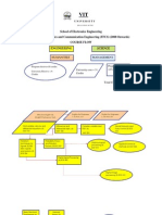 Flowchart Ffcs