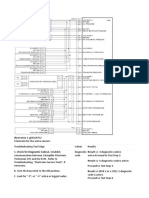 Check For Diagnostic Codesa. Establish Result: A - 3 Diagnostic Code Is