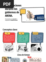 Linea de Tiempo Privatizaciones Durante Los Gobiernos de ARENA